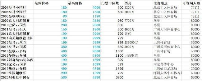 之所以在新作中刻画出斌哥这样一位独特的;扛把子，是因为导演自己的亲身经历：;小时候我有一个十分崇拜的大哥